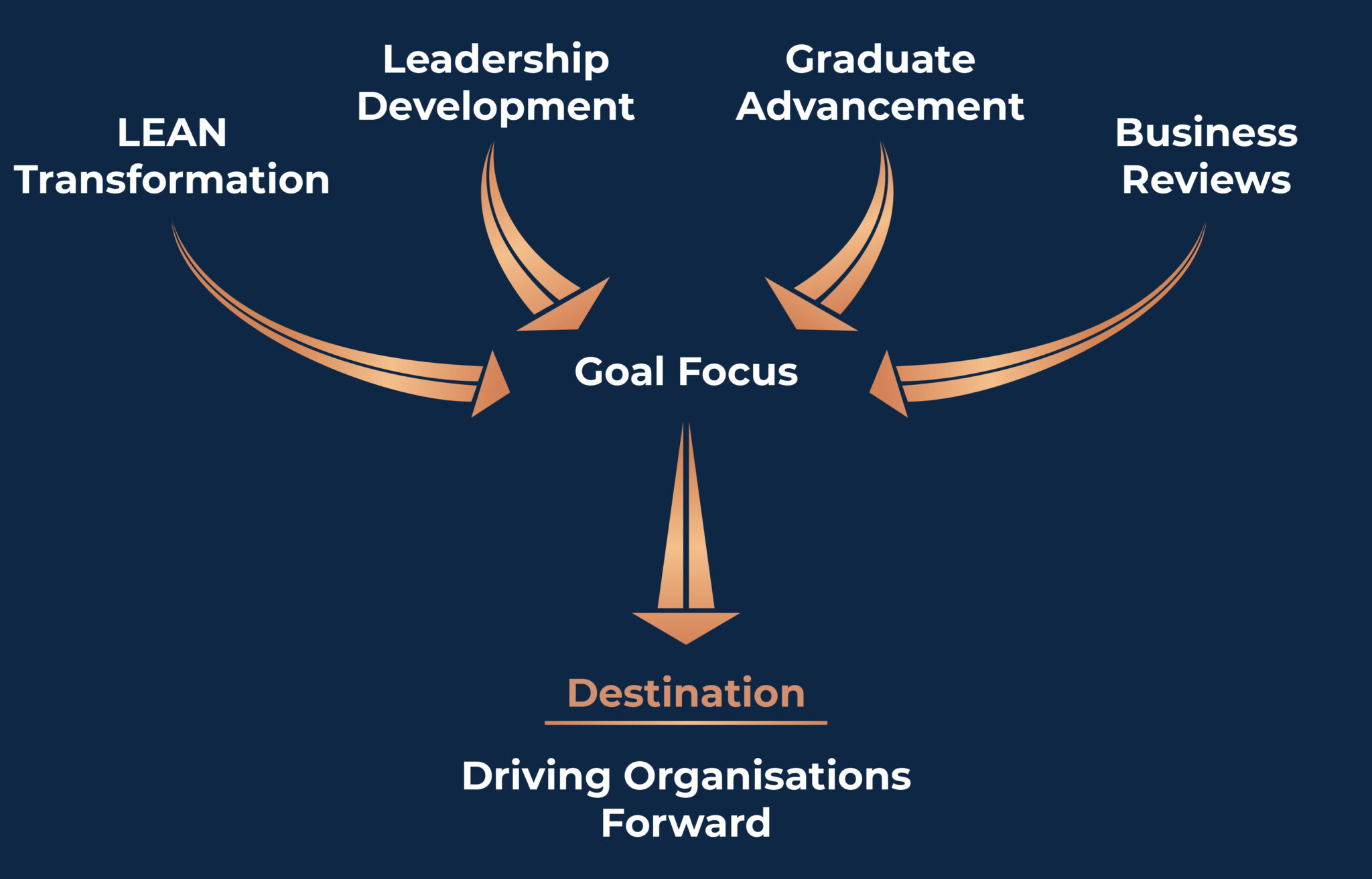 Leadership Development - Coiniston Cook
