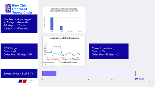 Charts