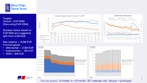 Charts